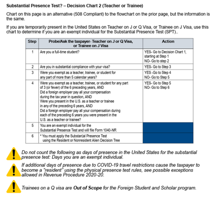 Decision Chart 2