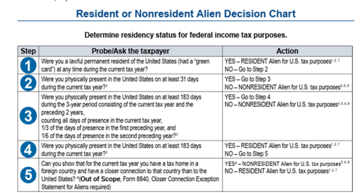 Decision Chart 3